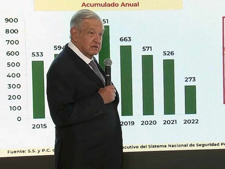 Presencia De Militares No Ha Disminuido Inseguridad En Tamaulipas AMLO