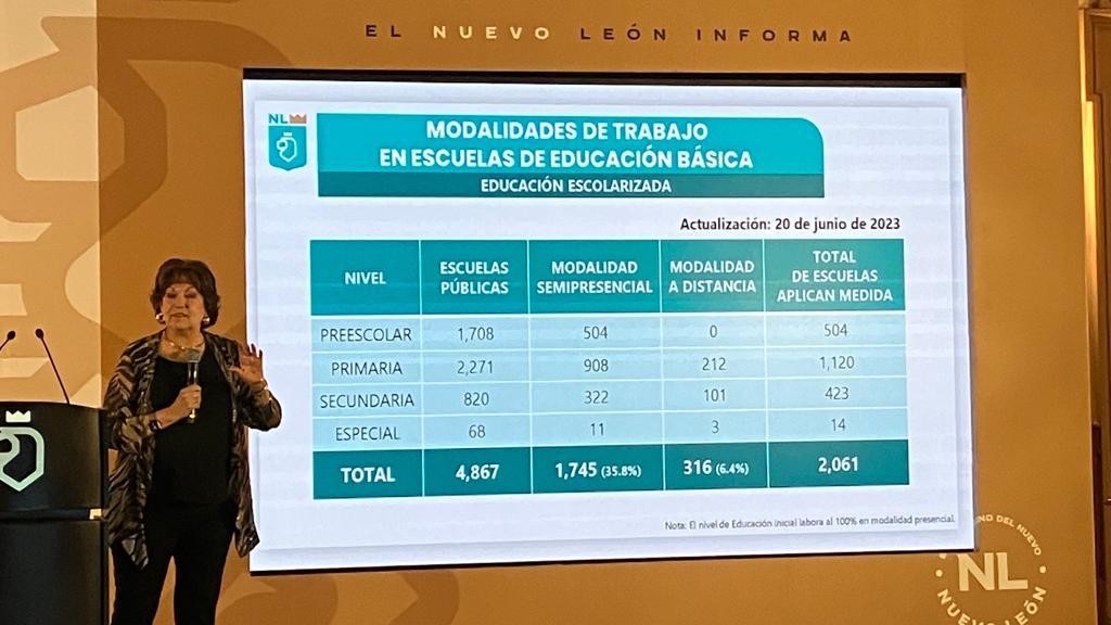 Analiza Estado Adelantar Clausura Del Ciclo Escolar Posta