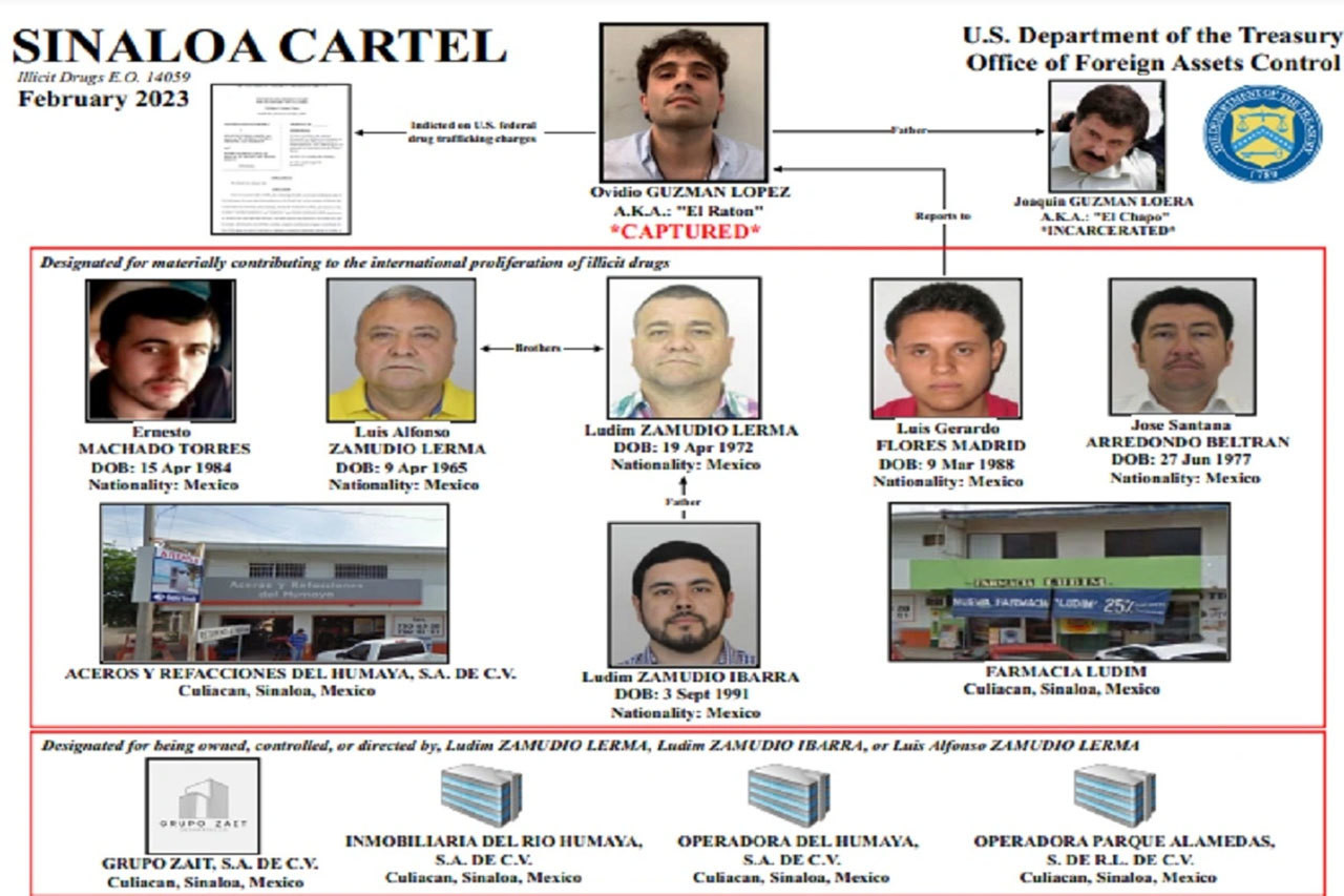 EUA sanciona a seis mexicanos por tráfico de fentanilo