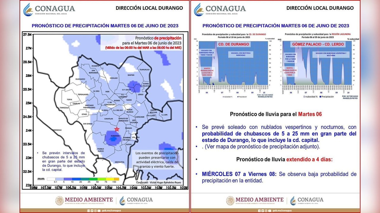 Prevén lluvias ligeras para este martes