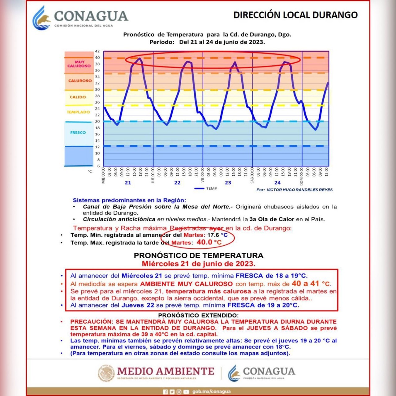 La capital del estado, llegó este miércoles 21 a los 41.2 grados centígrados.