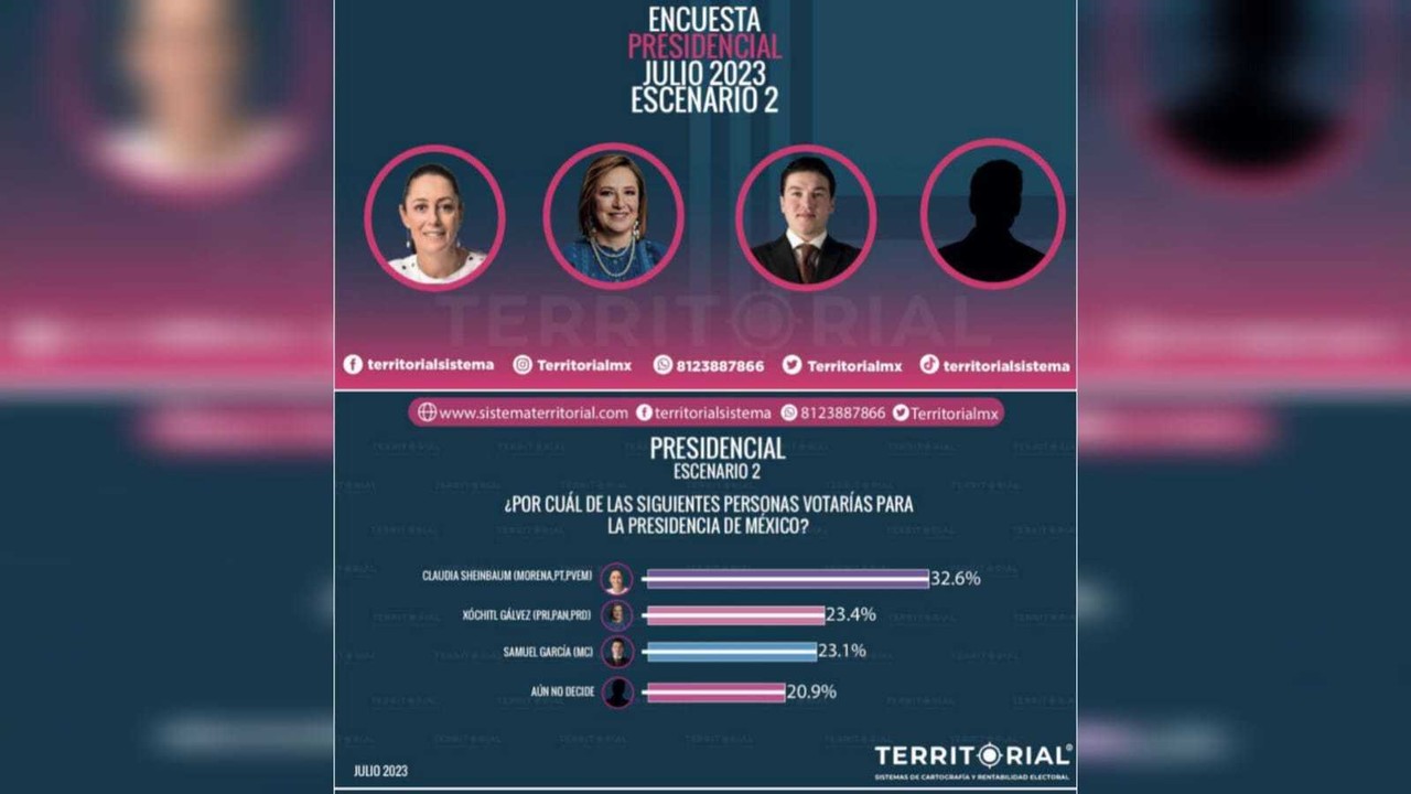 El gobernador de Nuevo León, Samuel García Sepúlveda, se encuentra entre los favoritos a contender por la Presidencia de México. Foto: Sistemas de Cartografía y Rentabilidad Electoral Territorial