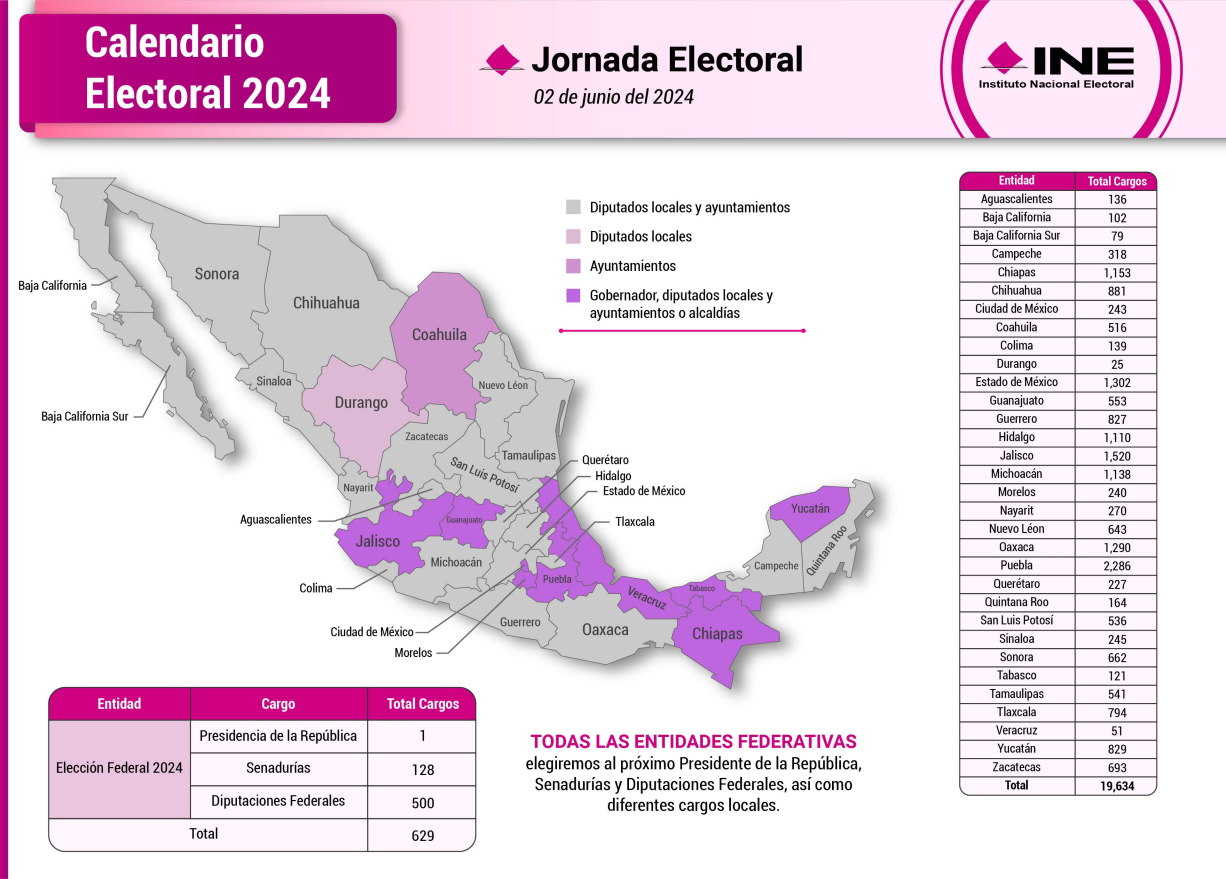 Calendarización Electoral 2023, ya disponible. Foto: ine.mx