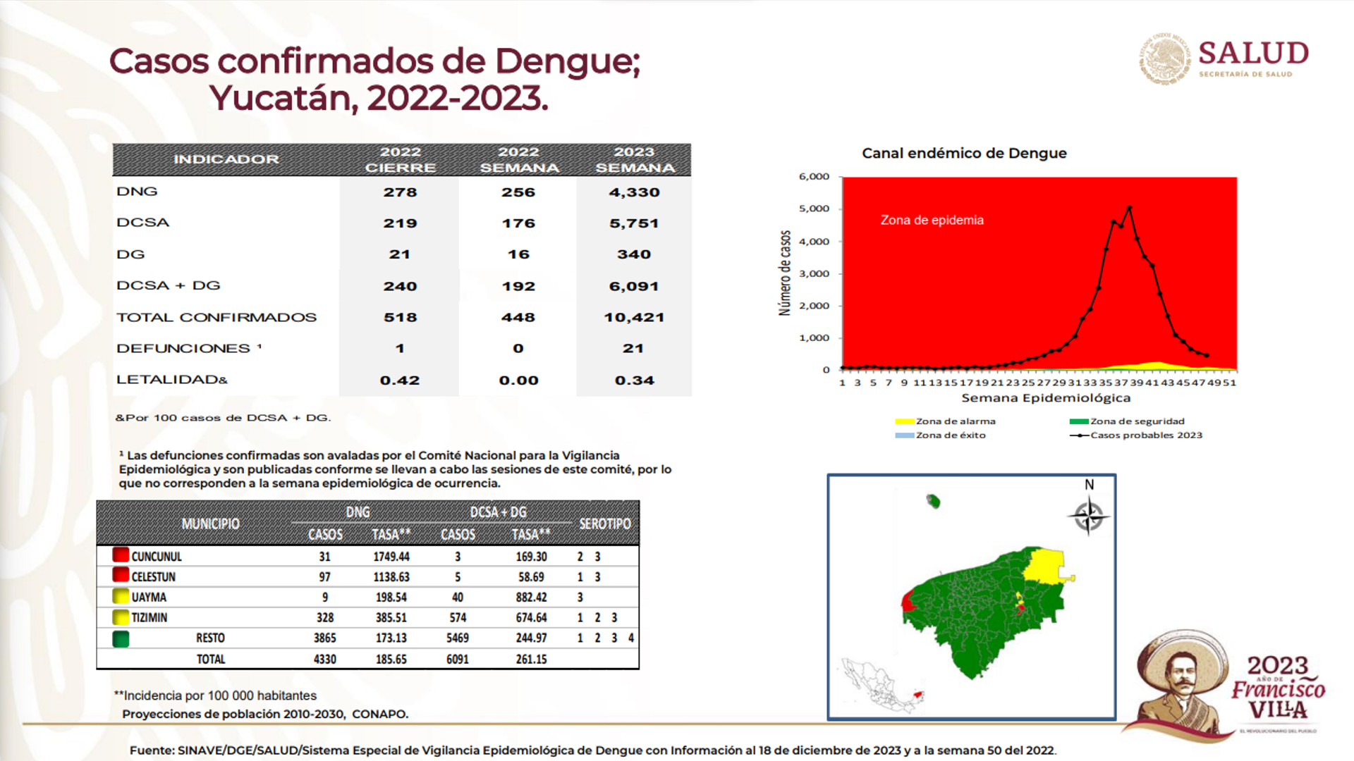 Contagios de Dengue en Yucatán