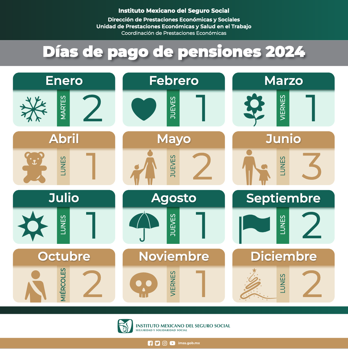 Conoce aquí el calendario de pagos de pensiones 2024 del IMSS POSTA