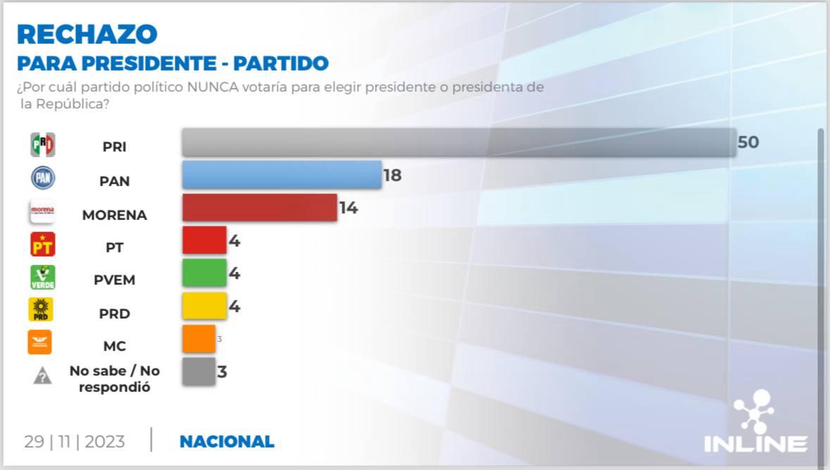 Rechazo a partidos