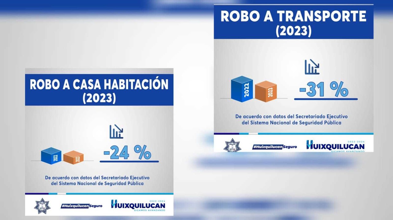 Reducción significativa de robos y extorsiones en Huixquilucan. Foto: @RominaCDV