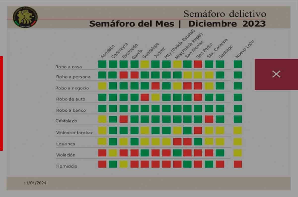 El municipio de Cadereyta resultó el mejor evaluado en cuanto a Seguridad Pública. Foto. Cortesía