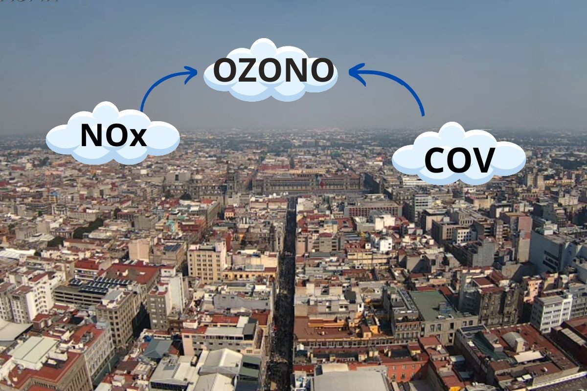 Contingencia Ambiental por Ozono en CDMX, ¿Qué es y cómo ocurre? Foto: Especial