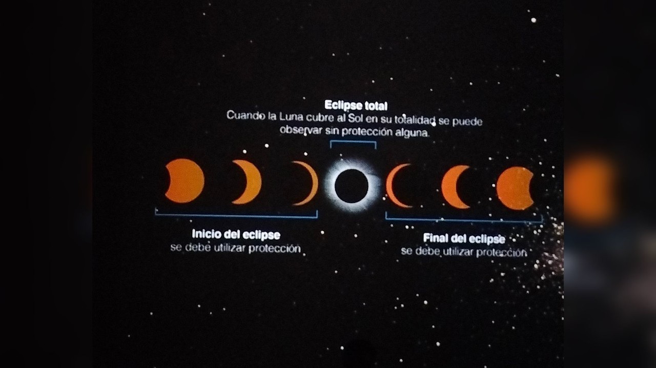 ¿Cuáles serán las fases del eclipse solar del ocho de abril?