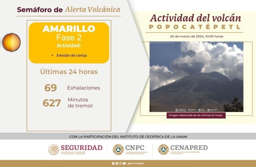 Explosiones y caída de ceniza: Volcán Popocatépetl en alerta amarilla