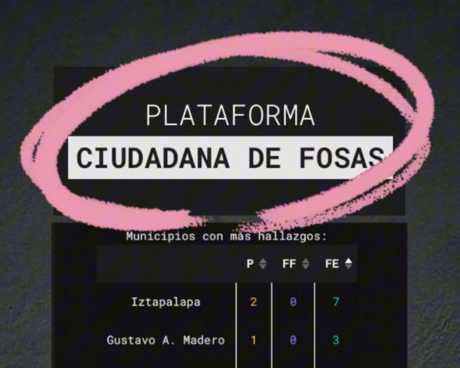 Inconsistencias en el Registro de Fosas Clandestinas en CDMX