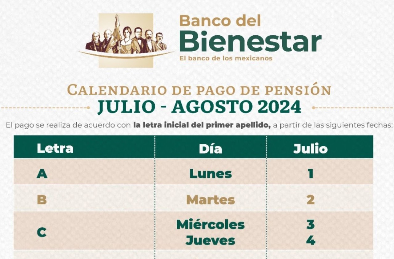 Calendario pensión Bienestar julio 2024. Foto: Banco del Bienestar