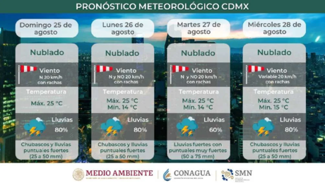 ¡Toma tus precauciones! Se pronostican lluvias a partir de las 6 de la tarde