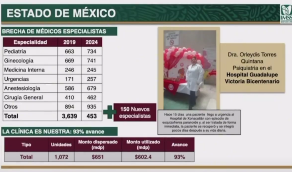 El programa la Clínica es Nuestra reporta un avance del 93% en Edomex. Imagen: Captura de pantalla.