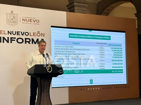 Estrategia Integral de Movilidad tendrá inversión de 62 mil millones de pesos