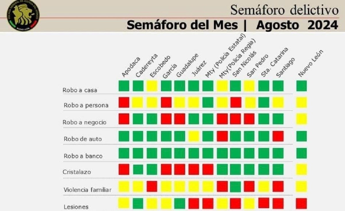 Semáforo delictivo del mes de agosto 2024 en Santa Catarina, NL.