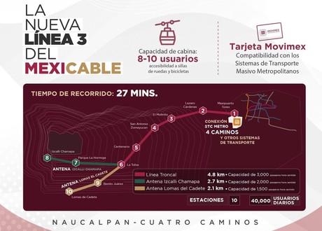 Nueva línea del Mexicable: así puede ir de Chamapa a Cuatro Caminos