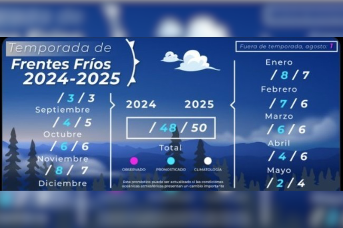 Frentes Fríos para 2025. Foto: Conagua