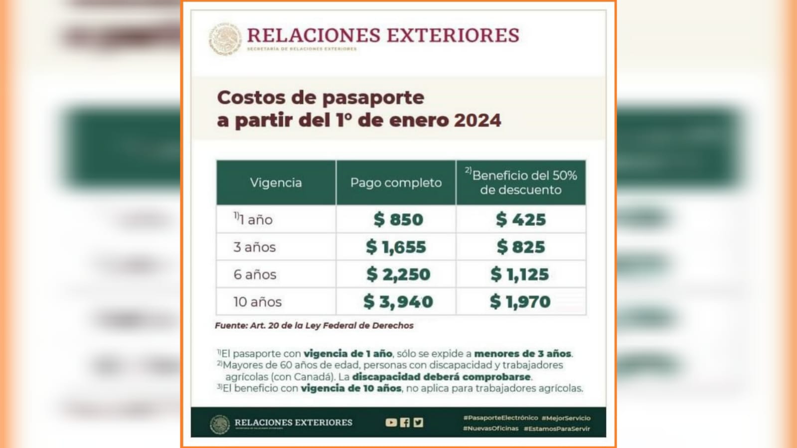 Precios del pasaporte mexicano en 2024, aquí se los decimos POSTA