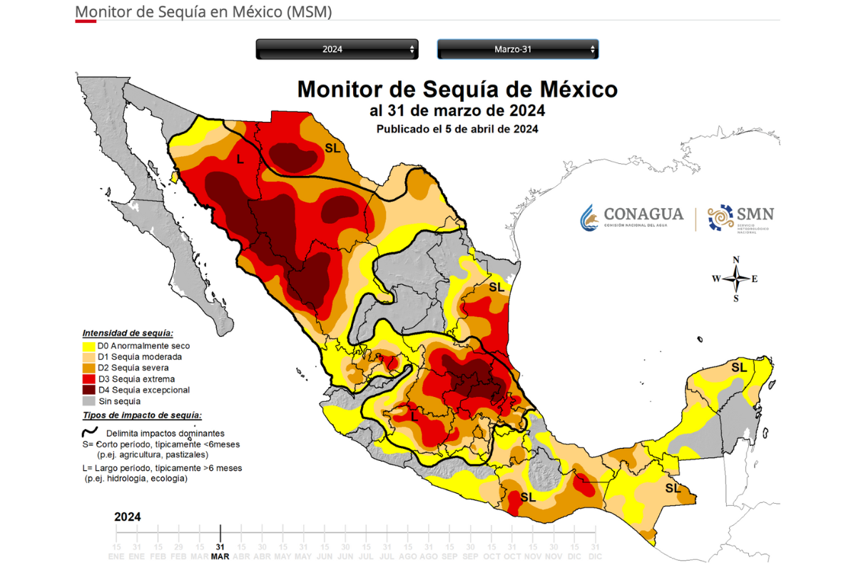 Monitor de Sequía de la Conagua