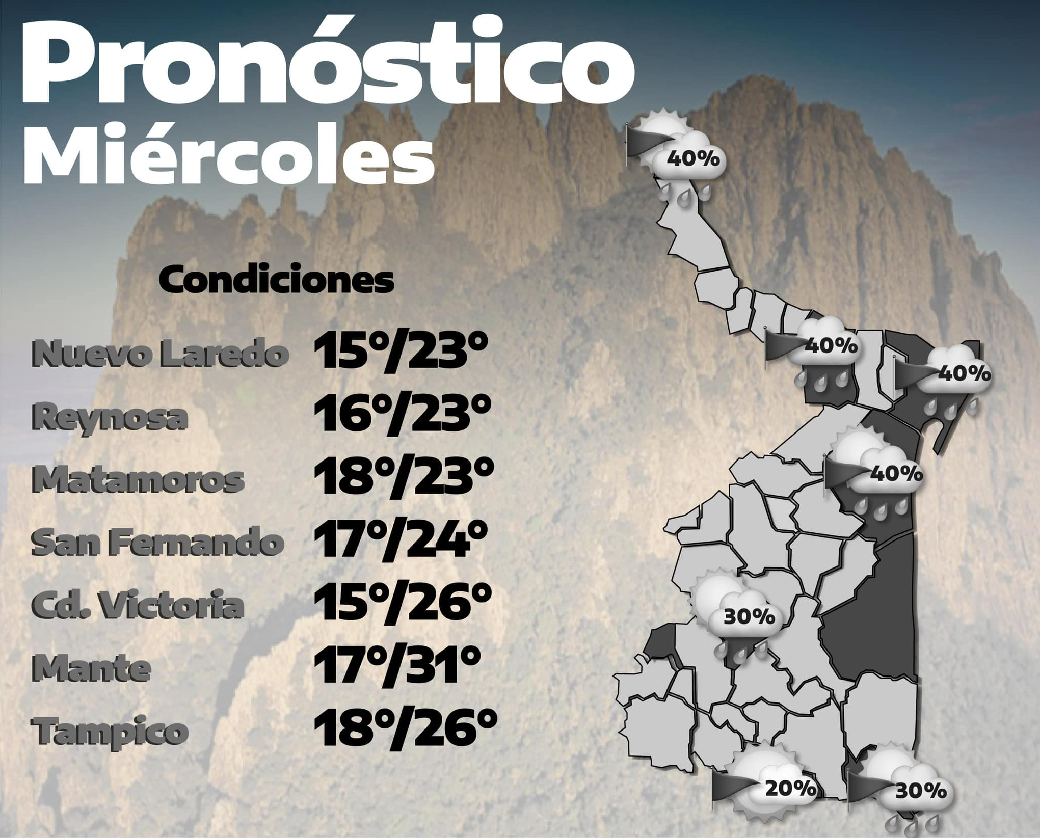 Pronóstico de temperatura. Foto: Protección Civil Tamaulipas