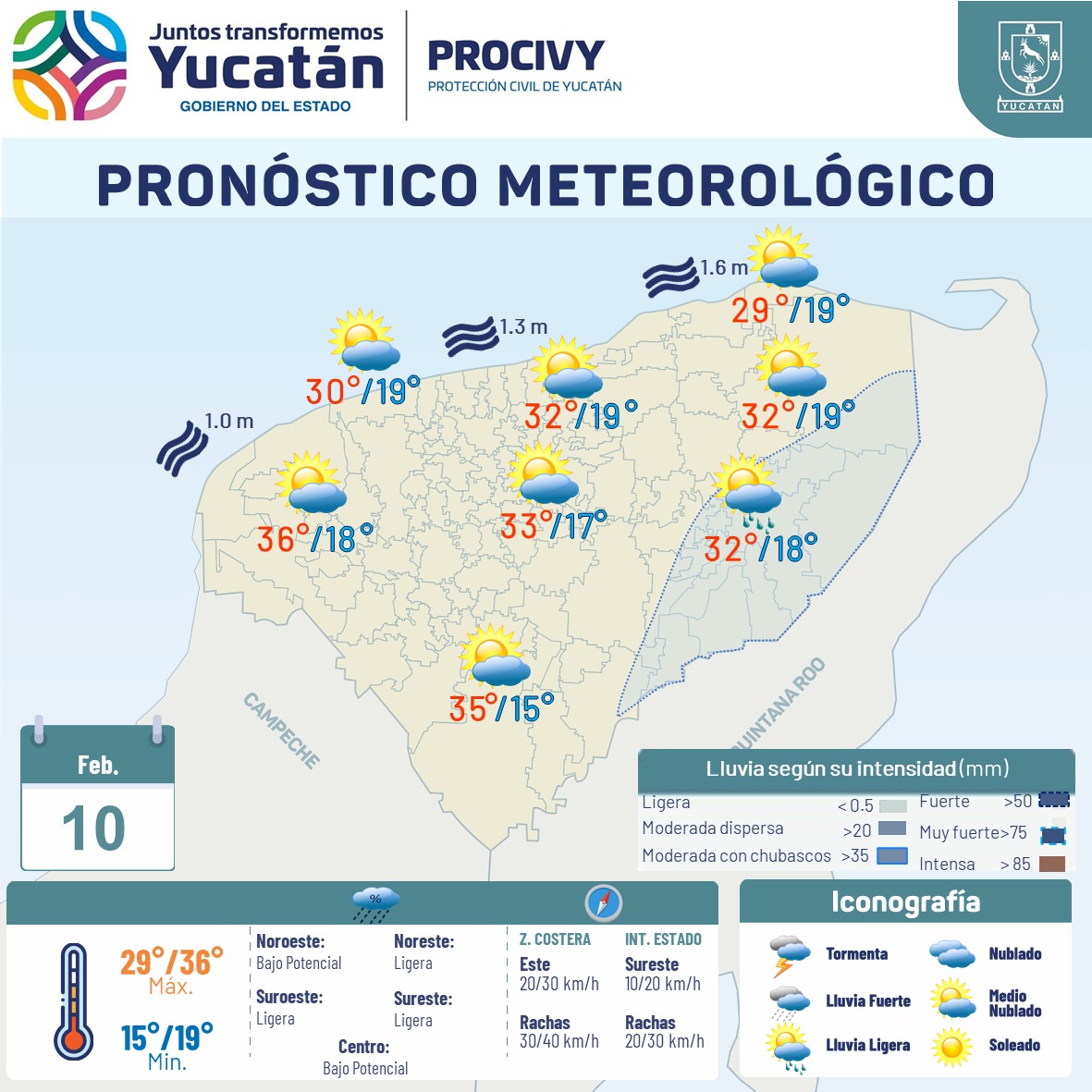 PRONÓSTICO DEL CLIMA EN YUCATÁN