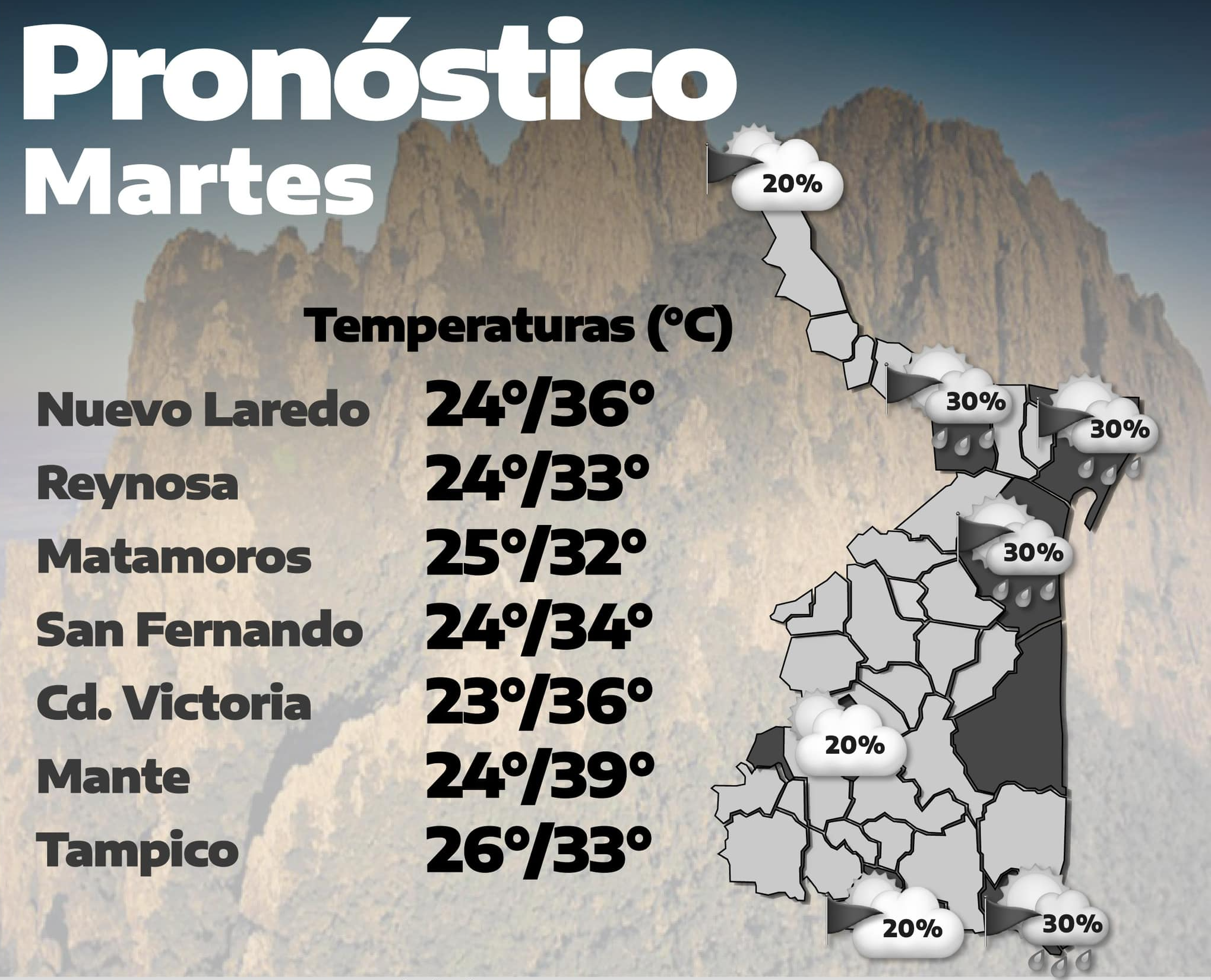 Pronóstico de temperaturas martes. Foto: Protección Civil Tamaulipas