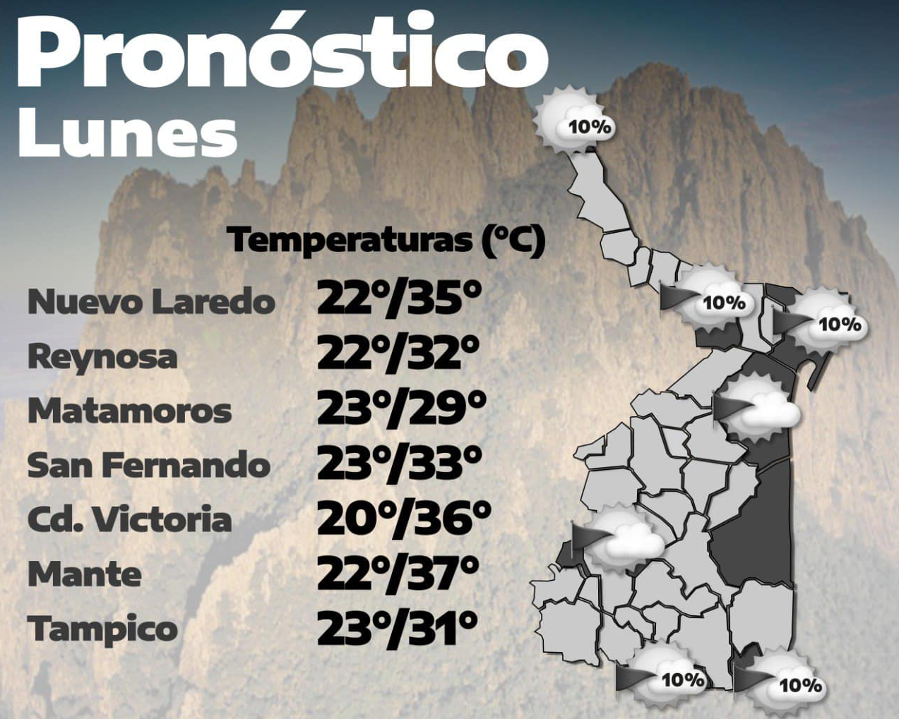 Pronóstico de temperaturas. Foto: Protección Civil Tamaulipas
