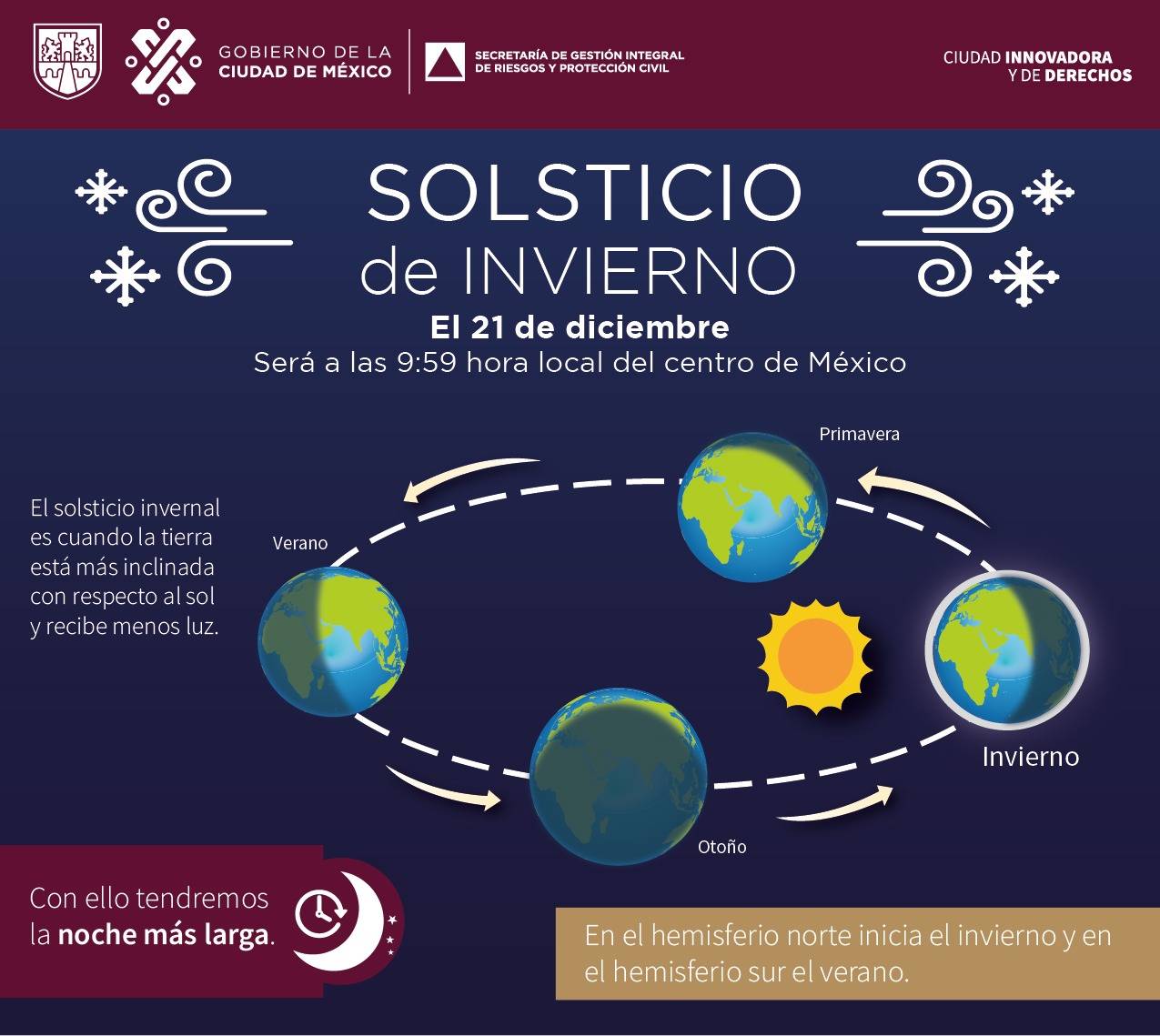 Imagen informativa sobre el solsticio de invierno difundida por el Gobierno de México