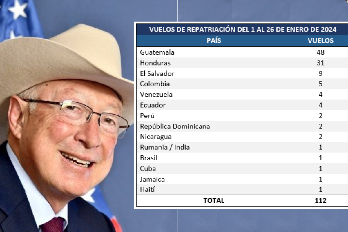 A través de un comunicado publicado este 24 de enero, el embajador de EEUU en México mostró las cifras de vuelos de repatriación que su país ha hecho desde el 1 de enero de 2024