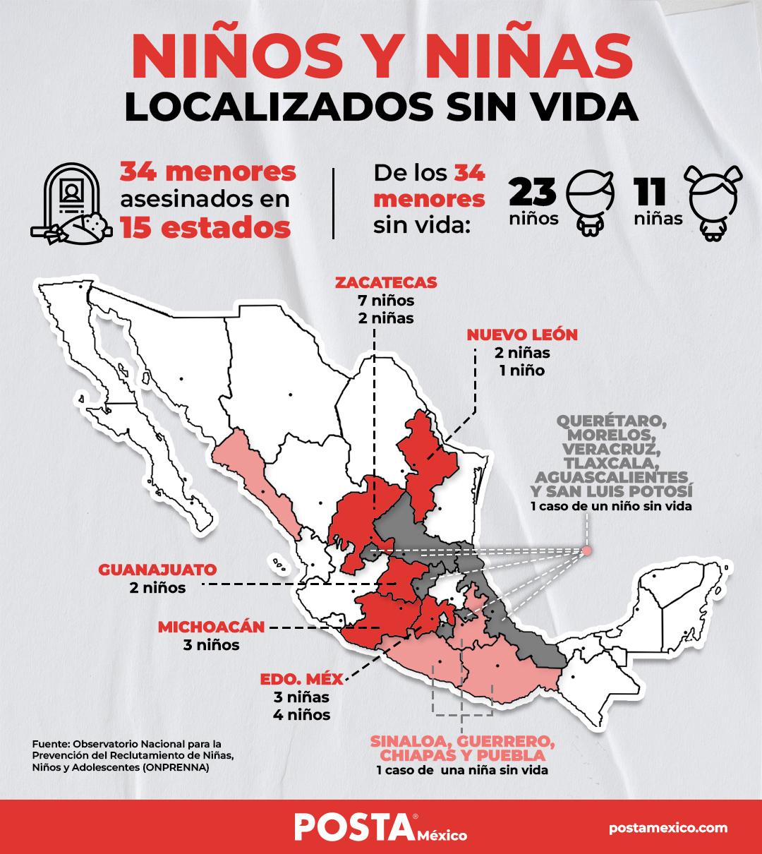 Gráfico de niños y niñas localizados sin vida en México