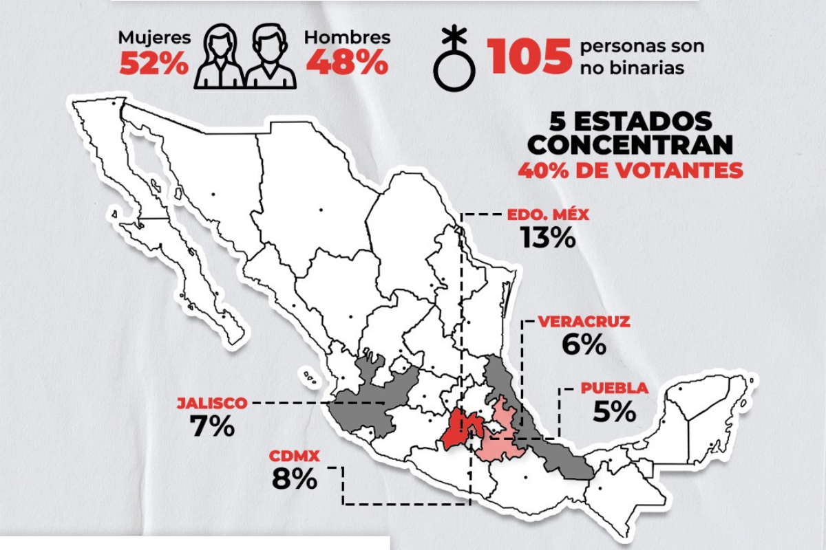 Gráfica sobre los números de las elecciones 2024. Foto: POSTA/Sheila Gutiérrez