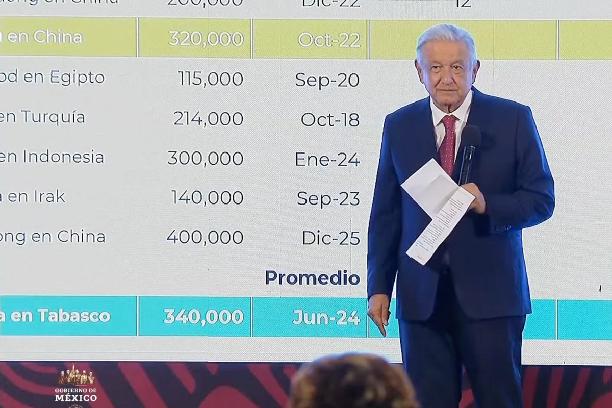 El presidente AMLO en conferencia de prensa del 3 mayo de 2024. Captura de pantalla/YouTube