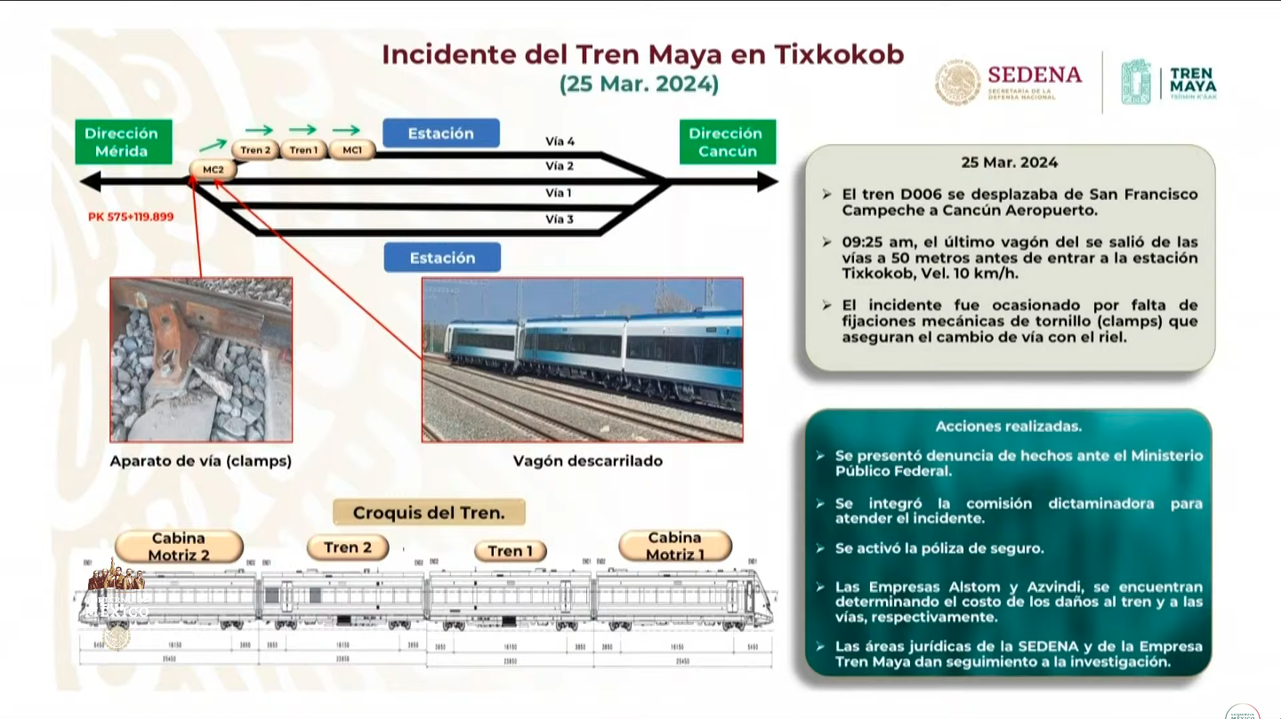 Gráfica sobre incidente del Tren Maya