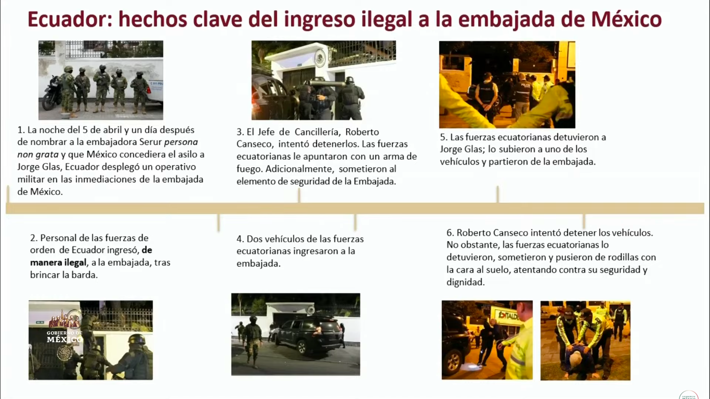 Cronología de los hechos ocurridos en la Embajada de México en Ecuador